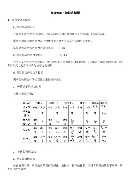 简谐振动知识点精解