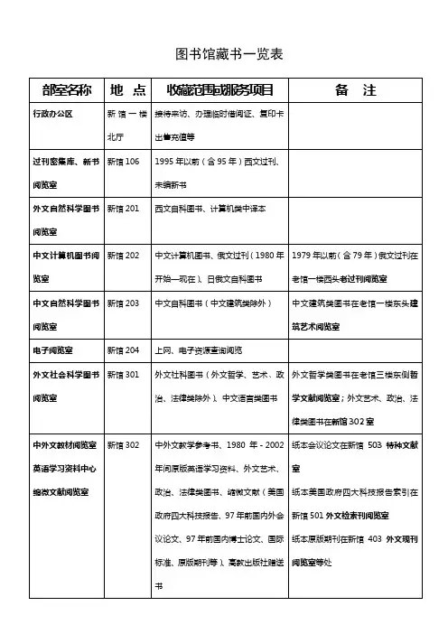 图书馆藏书一览表