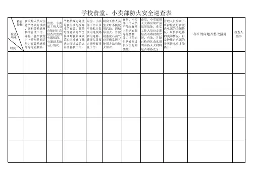 食堂、小卖部防火巡查记录表
