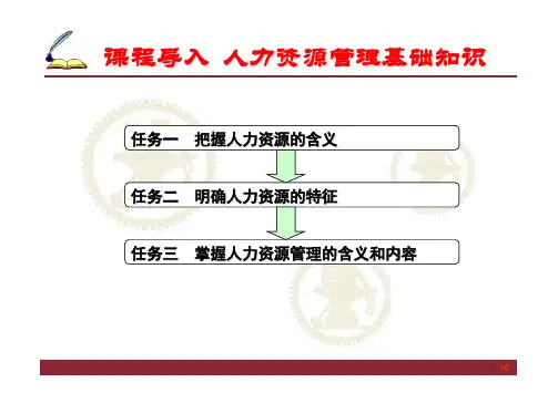 人力资源管理实务课件 -