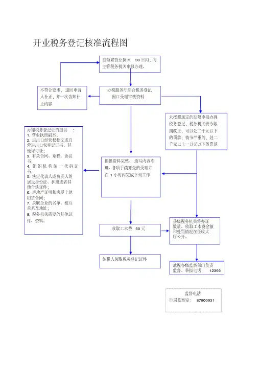 发票流程图