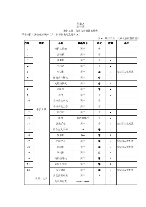 高速公路机电系统维护工具、仪器仪表配置数量表、备品备件配置清单