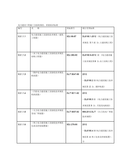 电力建设工程施工与验收规范方案