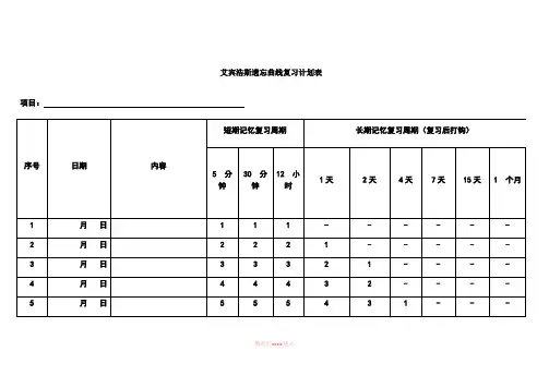 艾宾浩斯遗忘曲线复习计划