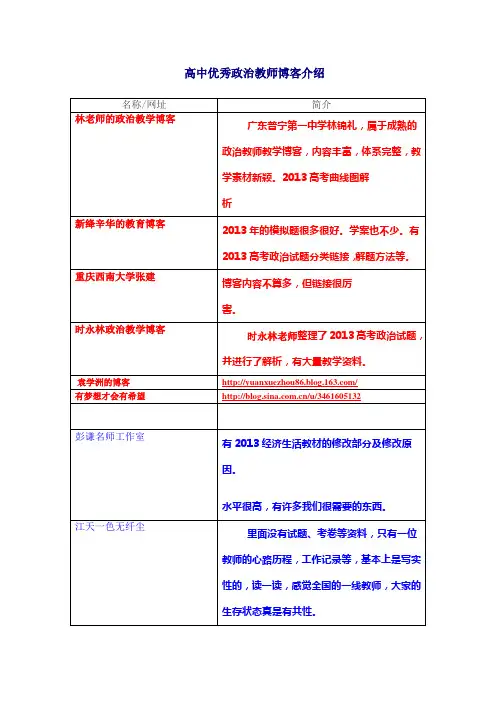高中优秀政治教师博客介绍