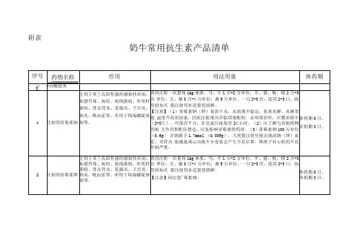 奶牛常用抗生素产品清单