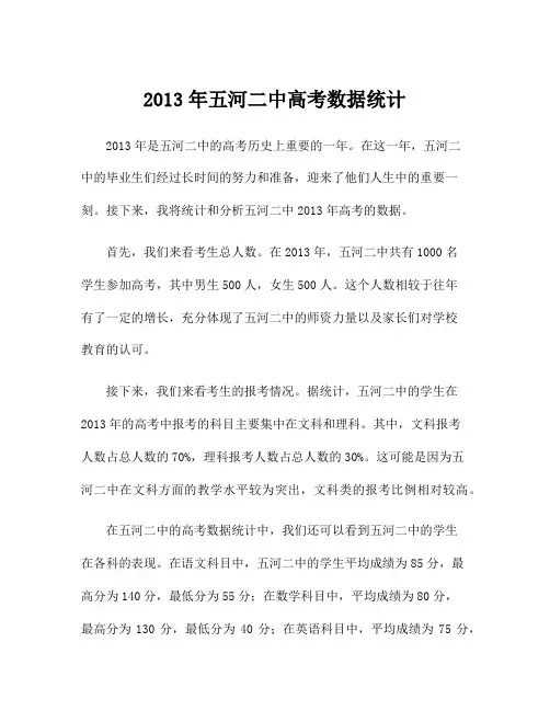 2013年五河二中高考数据统计