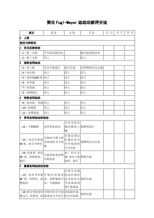 运动功能(brunnstrom评定+改良Ashworth+简式Fugl-meyer运动评分)