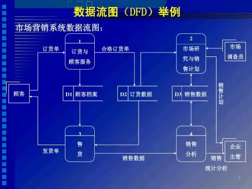 数据流图举例