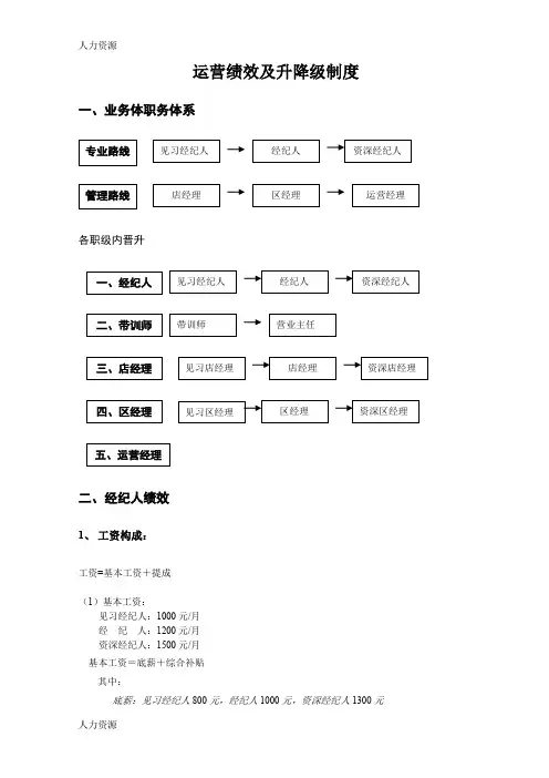 【人力资源】实例链家地产经纪人运营部绩效方案及升降级制度p8(doc7页资料