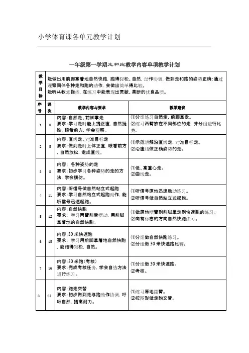 (完整版)小学体育课各单元教学计划