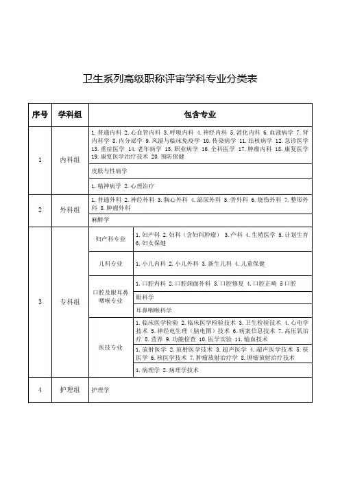 卫生系列高级职称评审学科专业分类表