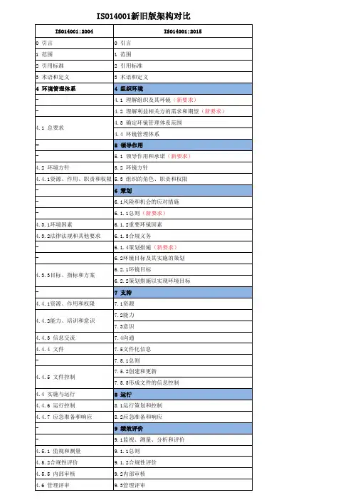 ISO14001：2015与2004条款对照表
