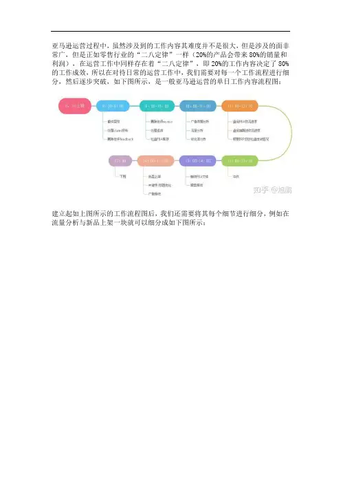 亚马逊listing优化与店铺维护技巧(超深度解析)