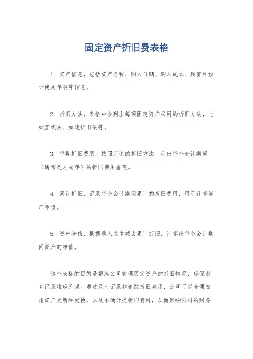 固定资产折旧费表格