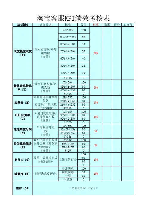 淘宝客服员工KPI绩效考核表