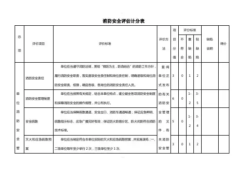 消防评估评分表