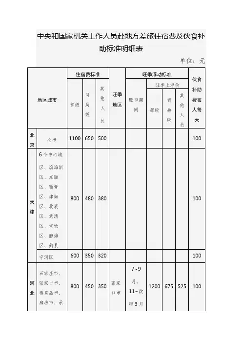 中央和国家机关工作人员赴地方差旅住宿费及伙食补助标准明细表