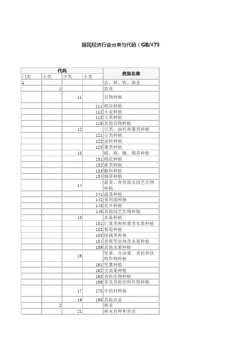 国民经济行业分类与代码