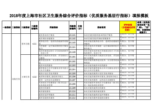 社区卫生服务评价指标(优质服务基层行指标)1207