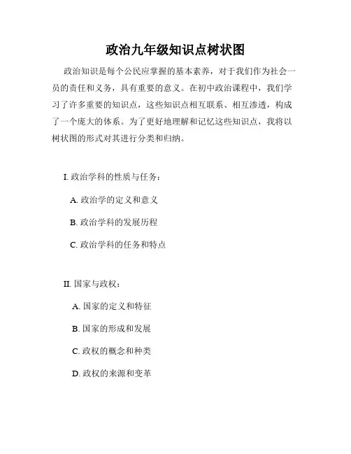 政治九年级知识点树状图