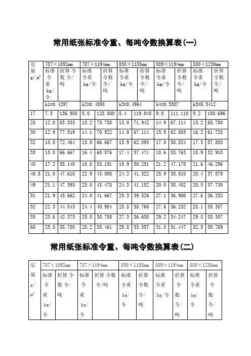 常用纸张标准令重每吨令数换算表