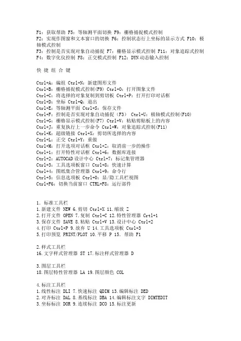 CAD2008快捷键