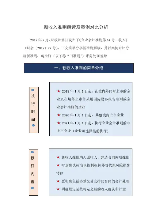 新收入准则解读及案例对比分析(1)