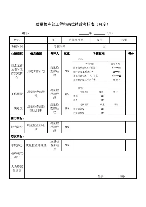 质量检查部工程师岗位绩效考核表(月度)