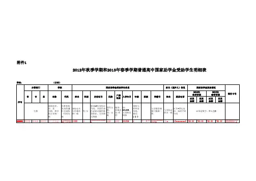 国家助学金受助学生明细表