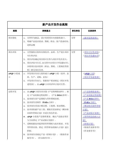 新产品开发流程