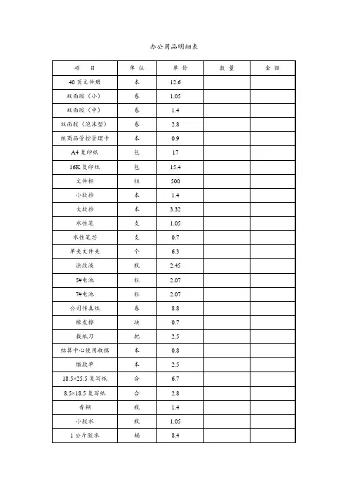 办公用品明细表价目表文档模板