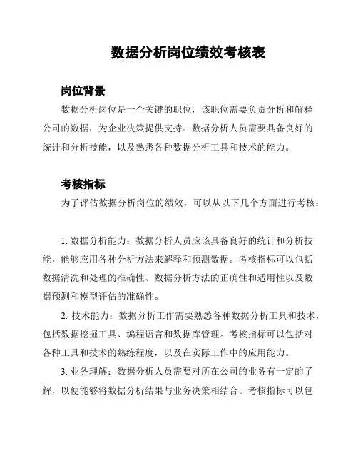 数据分析岗位绩效考核表