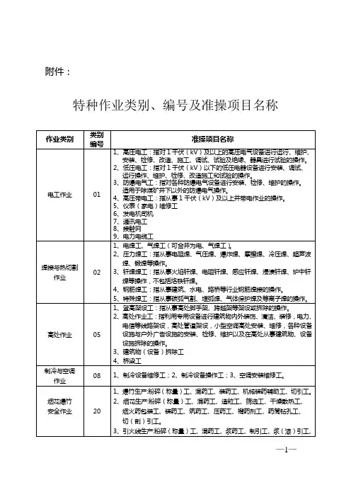 煤矿特殊工种