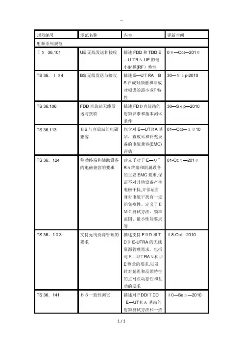 LTE协议对照表