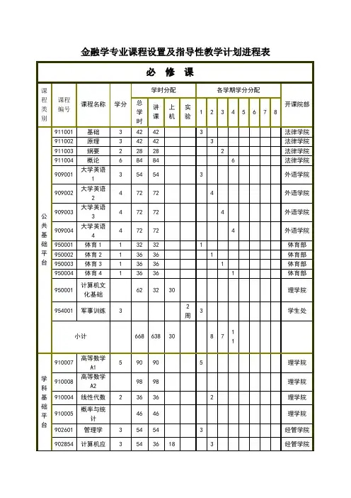 金融学专业课程表