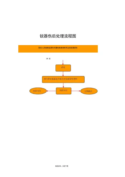 各种职业暴露后处理流程图