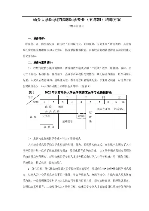 汕头大学医学院临床医学专业(五年制)培养方案