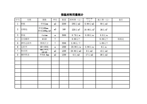 保温材料用量统计