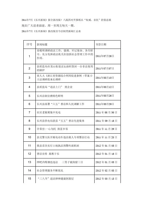 长兴新闻报2011年7月至今新闻汇总