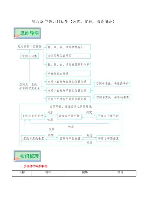 第八章 立体几何初步(公式、定理、结论图表)--2023年高考数学必背知识手册(新教材)