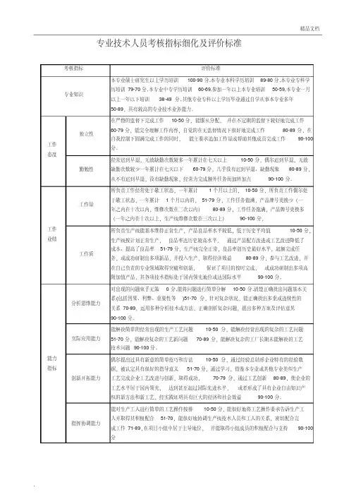 专业技术人员考核指标细化及评价标准