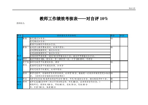 教师工作绩效考核表—自评