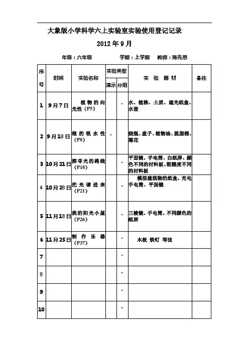 大象版小学科学六年级实验室实验使用登记记录