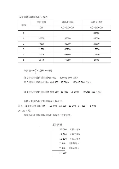 双倍余额递减法折旧计算表[整理版]