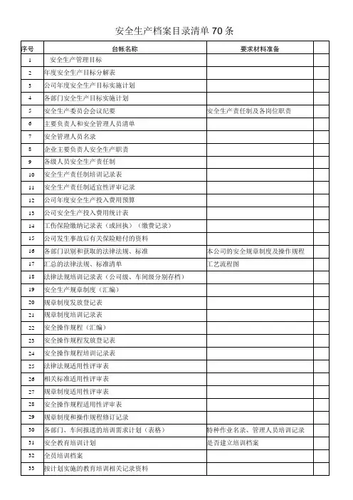 安全生产档案目录清单70条