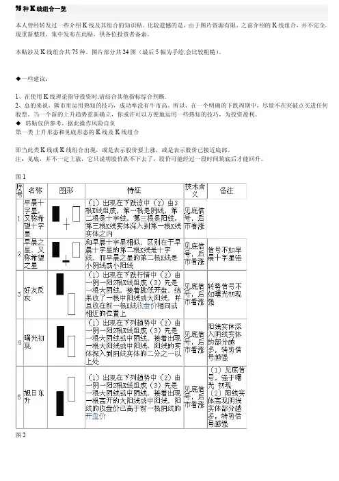 75种K线组合一览、图解