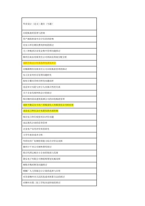 毕业设计(论文)题目(专题)【范本模板】