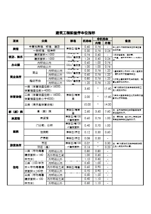 上海市建筑工程车位标准