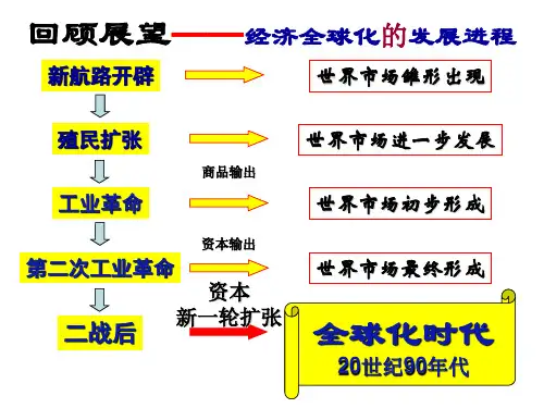 人教版高中历史必修2第22课战后资本主义世界经济体系的形成(共33张PPT)